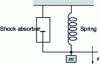 Figure 1 - Vibration system