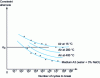 Figure 12 - Wohler curve for steels