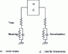 Figure 21 - Simplified diagram of a bearing-mounted rotor with damping