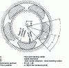 Figure 22 - Oscillating pad bearing geometry