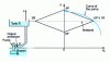 Figure 21 - Instantaneous pump shutdown, neglecting head losses