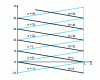 Figure 35 - Characteristic lines