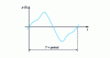 Figure 1 - Periodic signal of a pure musical sound
