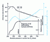 Figure 12 - Evolution of the hydraulic airborne noise of a centrifugal pump under cavitating conditions