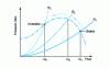 Figure 13 - Triggering pumping on a resistive network