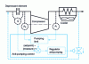 Figure 30 - Servo-controlled anti-pumping protection