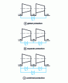 Figure 33 - Multi-section compressor protection