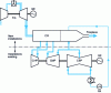 Figure 15 - Rehabilitation of unit K-100-130 by STAG