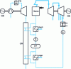 Figure 8 - PPCC with feedwater reheating