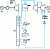 Figure 9 - PPCC with steam generation and high-pressure body inlet injection