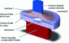 Figure 11 - Fluid volume cross-section 