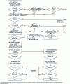 Figure 6 - Steps in the procedure when a question of interest to CEN is developed at ISO