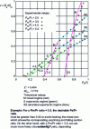 Figure 12 - Calculated and experimental characteristics of a supersonic air/air ejector with cylindrical mixer and diffuser [7]