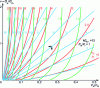 Figure 13 - Optimum performance of supersonic ejectors with cylindrical mixers [6]