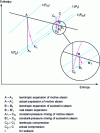 Figure 14 - Representation of thermocompressor operation on the Mollier diagram (after [BM 4 280])