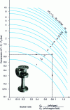 Figure 19 - Definition diagram of a liquid jet compressor (GEA Wiegand doc.)