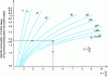 Figure 28 - Steam consumption of steam jet pumps (GEA Wiegand doc.)