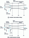 Figure 4 - Geometric configurations of a classic ejector