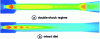 Figure 7 - CFD representation of iso-Mach in an air/air ejector