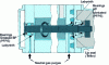 Figure 17 - Shaft sealing with neutral gas scavenging (doc. Alcatel)