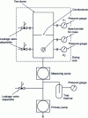 Figure 19 - Volume flow measurement of a secondary pump using the conductance method (doc. Pneurop)