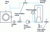 Figure 24 - Continuous oil filtration on oil seal pump (doc. Alcatel)