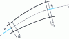 Figure 13 - Flow in a fixed channel