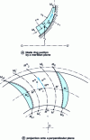 Figure 7 - One-dimensional flow in a turbomachine