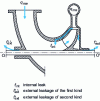 Figure 1 - Single-stage generator leaks