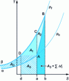 Figure 8 - Compression analysis on the (T, S ) diagram