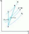 Figure 9 - Reheating due to internal losses during compression