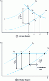 Figure 18 - Entropy and enthalpy diagrams of residual velocity losses