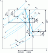 Figure 19 - Entropy diagram of an axial jet turbine operating with a perfect gas