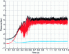 Figure 22 - Pressure evolution during cavitation start-up [18]