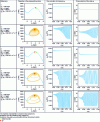 Figure 6 - Demonstration of operating instabilities during transition from initial to final flow rate