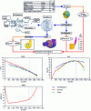 Figure 16 - General approach to centrifugal pump design