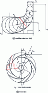 Figure 17 - Main geometric parameters defining the wheel