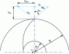 Figure 18 - Speed triangles at the impeller outlet for an infinite number of blades