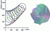 Figure 31 - Meridian view and 3D view of a N helical centrifugal pumpsq80