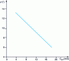 Figure 40 - Relationship between ...