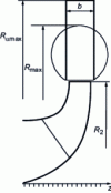 Figure 43 - Rectangular volute and classic circular volute