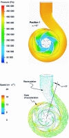 Figure 48 - Static pressure field in impeller and volute at nominal point. Stationary calculation