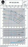 Figure 6 - Overall performance of the Nsq = 32 centrifugal pump (doc. Ensival-Moret)