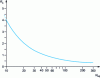 Figure 7 - Relationship between specific radius and specific speed