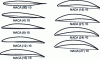 Figure 19 - NACA 65 series profiles with 10% relative thickness