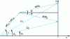 Figure 30 - Linear combination of the two particular flows