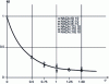 Figure 31 - Form of function B