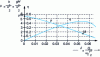 Figure 10 - Characteristic curves for a single-stage side-channel pump using Rateau coefficients µ andδ