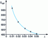 Figure 21 - Sopt as a function of λ (d = 0.3)