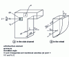 Figure 6 - Representation of a flow slice